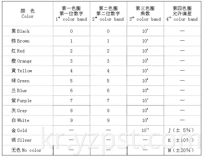 Metal Oxide Film Resistor